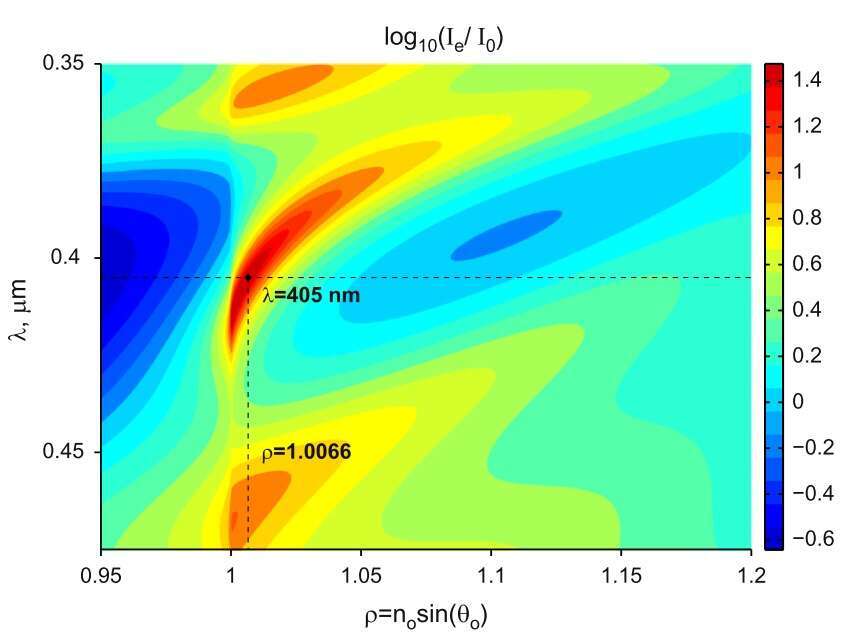 The calculated dispersion diagram of the 1D photonic crystal structure used to support blue surface plasmons propagation 